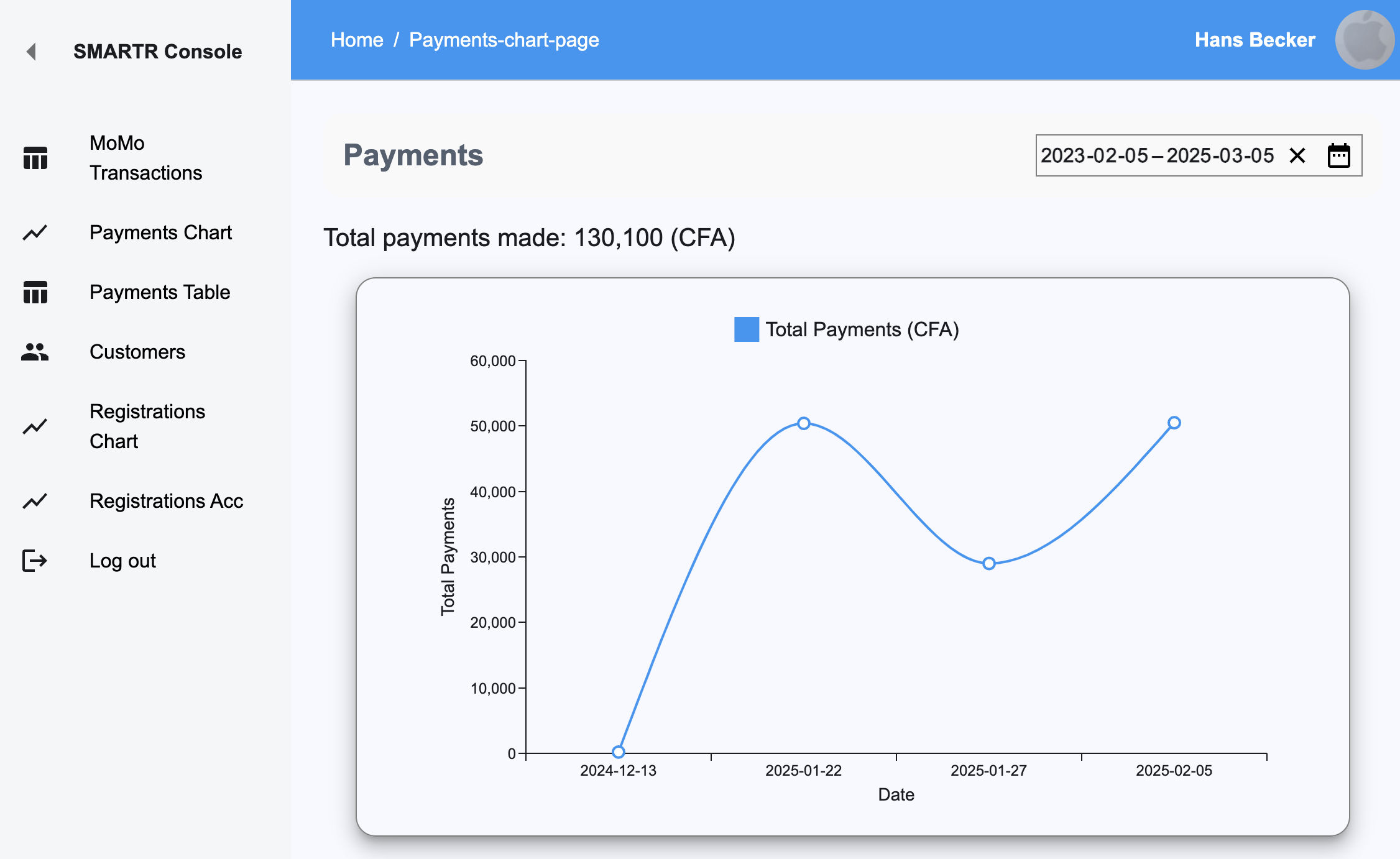 Payments Chart